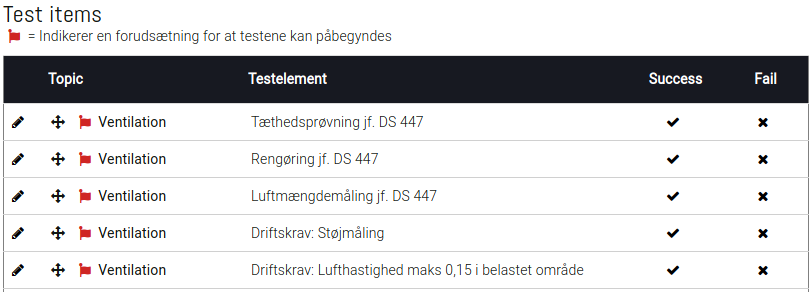 AB testparadigme integration