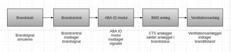 BR18 systemtest simpel
