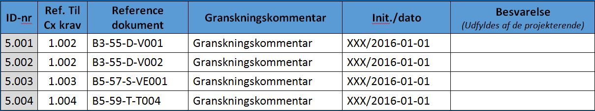 Granskningsrapport
