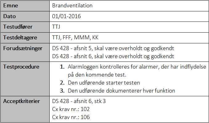 Testparadigme eksempel 1