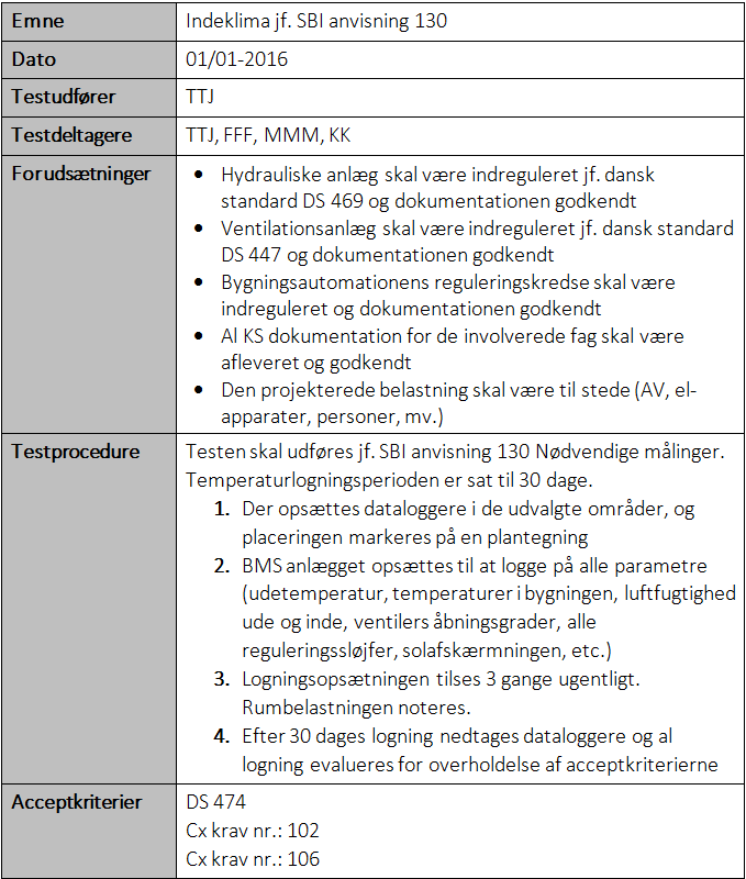 Testparadigme eksempel 2