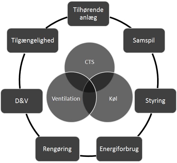 Tvaerfaglig granskning