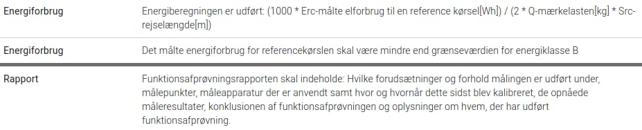 Bygningsreglementets funktionsafprøvningskrav til elevatorer