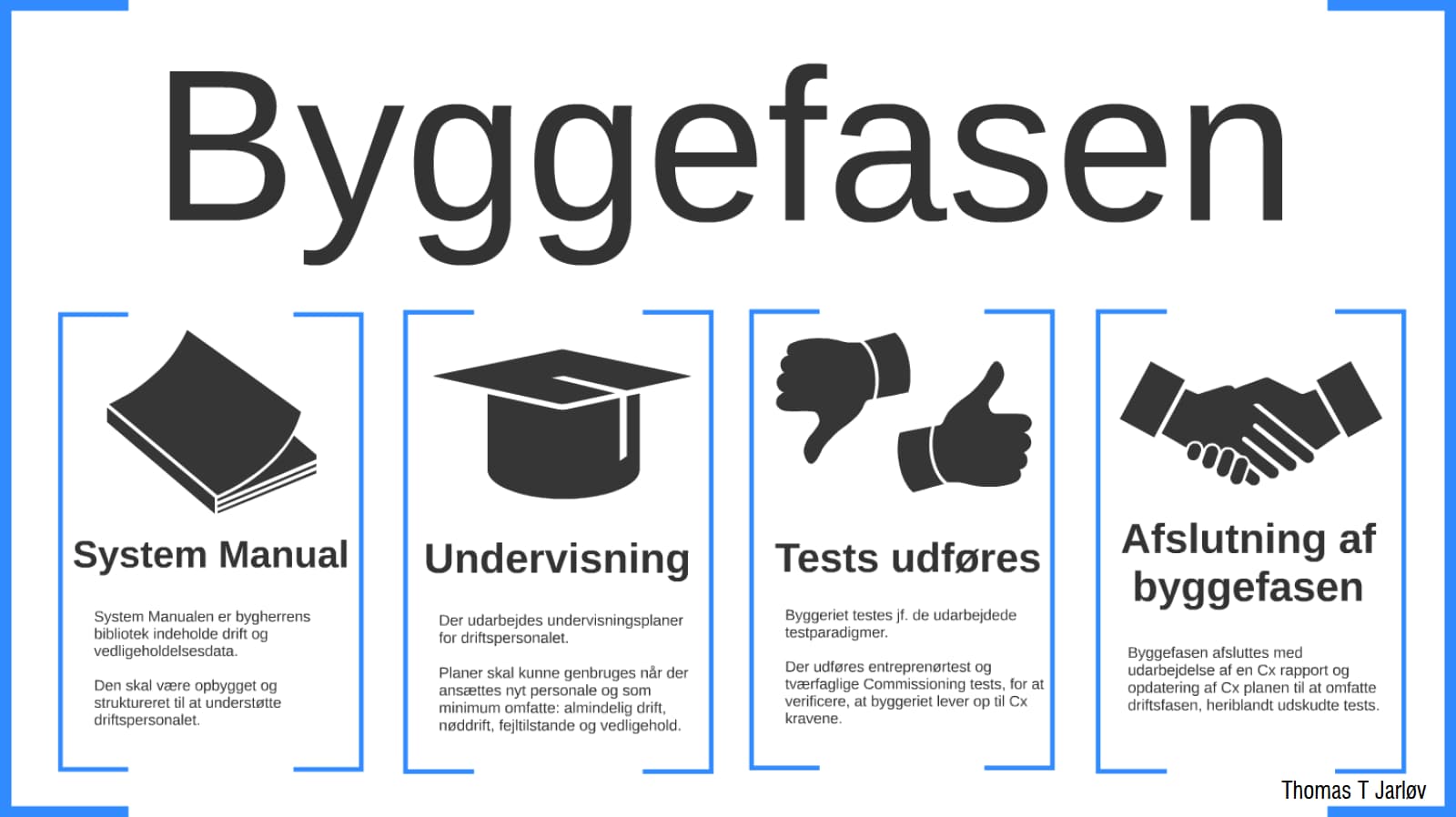 Byggefasen