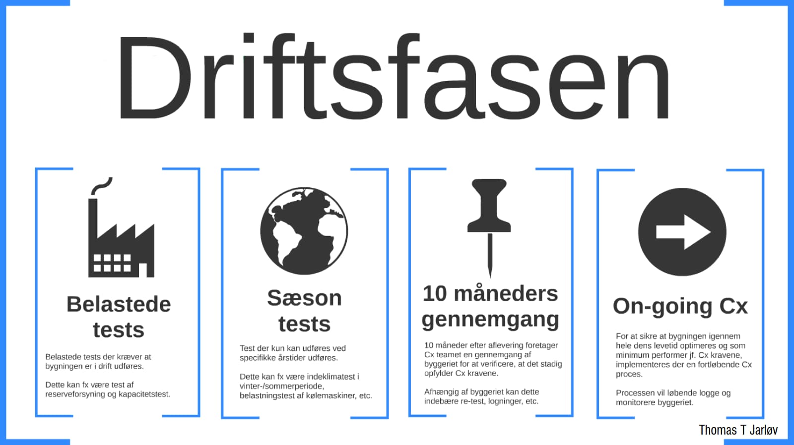 Driftsfasen