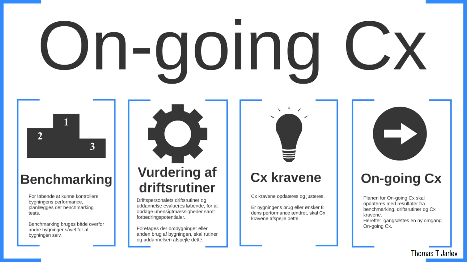 On-going Cx